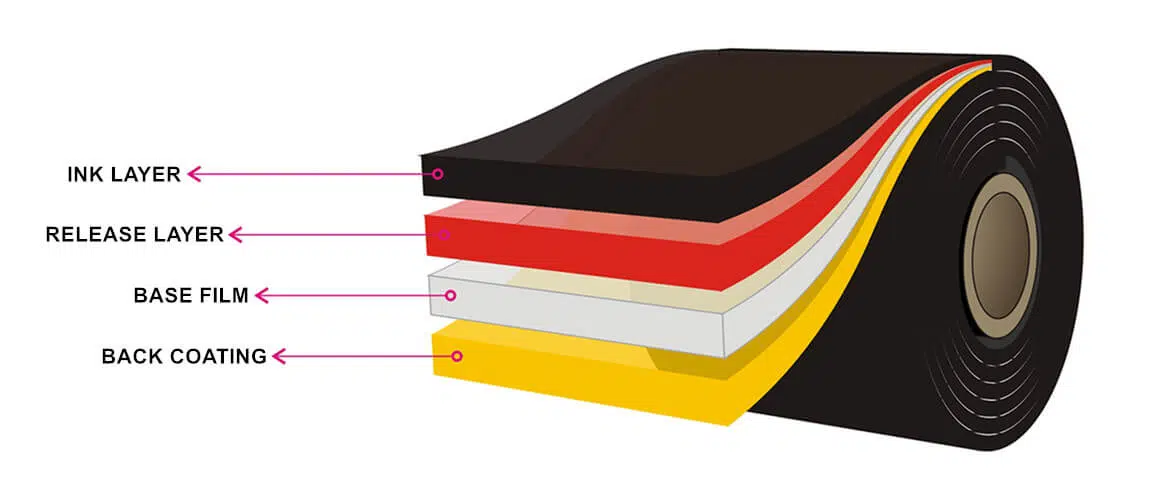 Tìm hiểu cấu tạo đơn giản nhưng hiệu quả của ribbon wax dùng cho máy in tem nhãn mã vạch truyền nhiệt