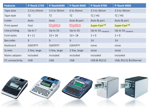 Các loại nhãn in máy Brother P-touch phổ biến